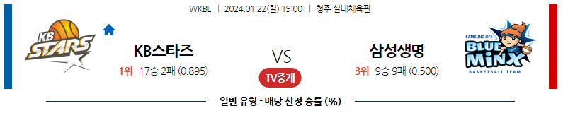 1월22일 WKBL KB스타즈 삼성생명 국내농구분석 스포츠분석