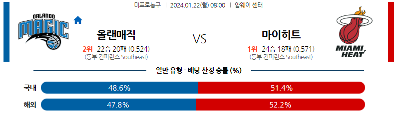 1월22일 NBA 올랜도 마이애미 해외농구분석 스포츠분석