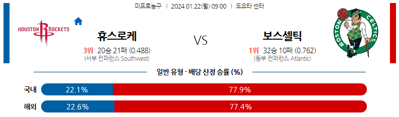 1월22일 NBA 휴스턴 보스턴 해외농구분석 스포츠분석