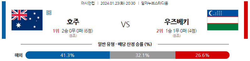 1월23일 아시안컵 호주 우즈베키스탄 아시아축구분석 스포츠분석