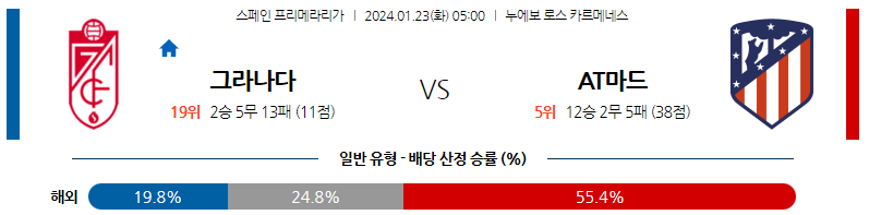 1월23일 프리메라리가 그라나다 AT마드리드 해외축구분석 스포츠분석