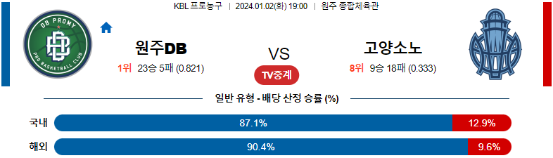 1월02일 KBL 원주DB 고양소노 국내농구분석 스포츠분석