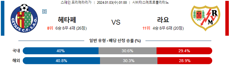 1월03일 프리메라리가 헤타페 라요 해외축구분석 스포츠분석