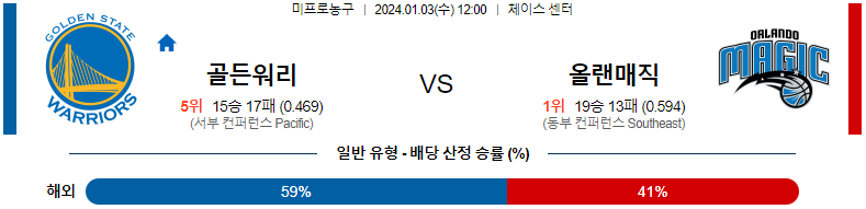 1월03일 NBA 골든스테이트 올랜도 해외농구분석 스포츠분석