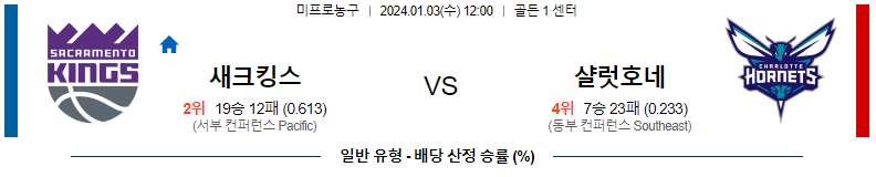 1월03일 NBA 새크라멘토 샬럿 해외농구분석 스포츠분석