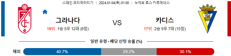 1월04일 프리메라리가 그라나다 카디스 해외축구분석 스포츠분석