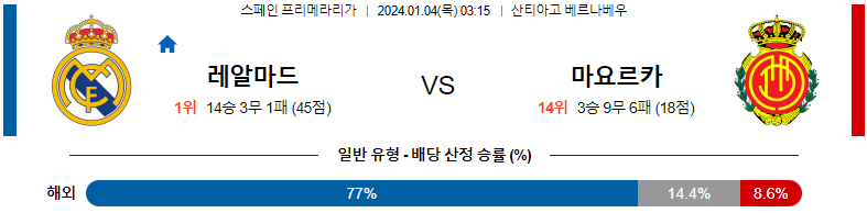 1월04일 프리메라리가 레알마드리드 마요르카 해외축구분석 스포츠분석