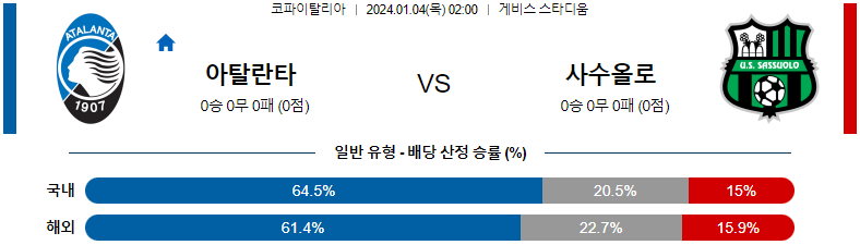 1월04일 코파이탈리아 아탈란타 사수올로 해외축구분석 스포츠분석