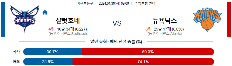 1월30일 NBA 샬럿 뉴욕 해외농구분석 스포츠분석