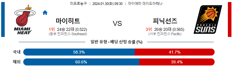 1월30일 NBA 마이애미 피닉스 해외농구분석 스포츠분석