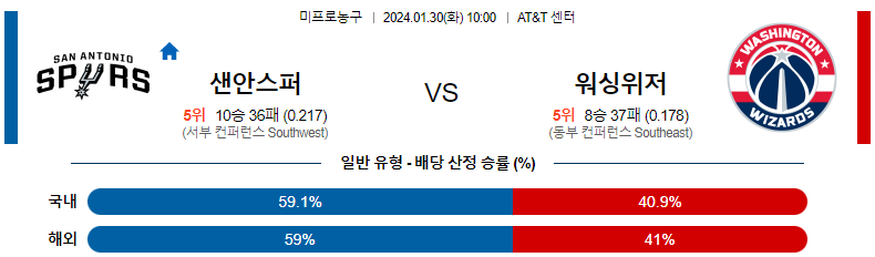 1월30일 NBA 샌안토니오 워싱턴 해외농구분석 스포츠분석