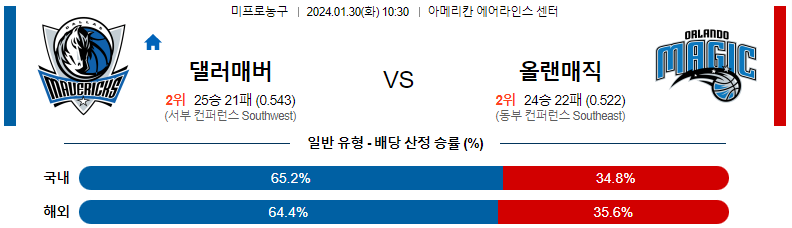 1월30일 NBA 댈러스 올랜도 해외농구분석 스포츠분석