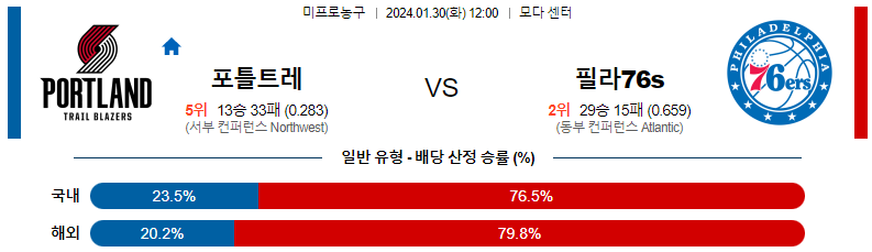 1월30일 NBA 포틀랜드 필라델피아 해외농구분석 스포츠분석