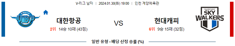 1월30일 V-리그 대한항공 현대캐피탈 국내남자배구분석 스포츠분석