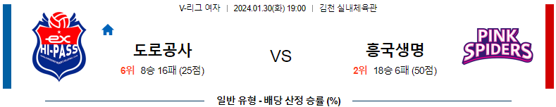 1월30일 V-리그 한국도로공사 흥국생명 국내여자배구분석 스포츠분석