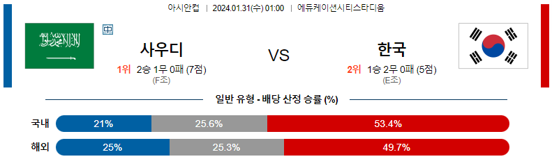 1월31일 아시안컵 사우디아라비아 대한민국 아시아축구분석 스포츠분석