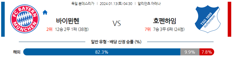 1월13일 분데스리가 바이에른뮌헨 호펜하임 해외축구분석 스포츠분석