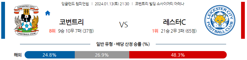 1월13일 잉글랜드챔피언쉽 코번트리 레스터 해외축구분석 스포츠분석