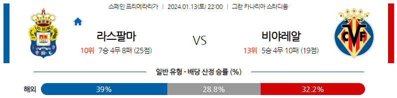 1월13일 프리메라리가 라스팔마스 비야레알 해외축구분석 스포츠분석