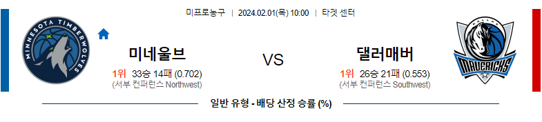 2월01일 NBA 미네소타 댈러스 해외농구분석 스포츠분석