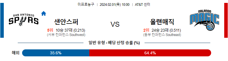 2월01일 NBA 샌안토니오 올랜도 해외농구분석 스포츠분석