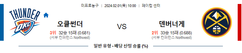 2월01일 NBA 오클라호마 덴버 해외농구분석 스포츠분석