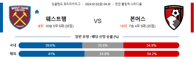 2월02일 프리미어리그 웨스트햄 본머스 해외축구분석 스포츠분석