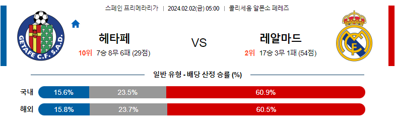 2월02일 프리메라리가 헤타페 레알마드리드 해외축구분석 스포츠분석