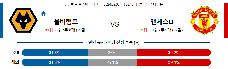 2월02일 프리미어리그 울버햄프 맨유 해외축구분석 스포츠분석