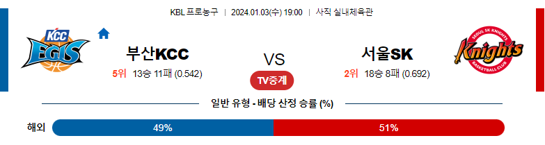 1월03일 KBL 부산KCC 서울SK 국내농구분석 스포츠분석