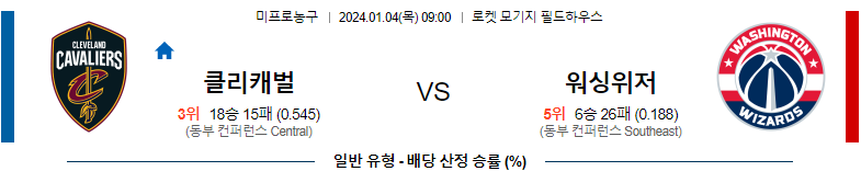 1월04일 NBA 클리블랜드 워싱턴 해외농구분석 스포츠분석