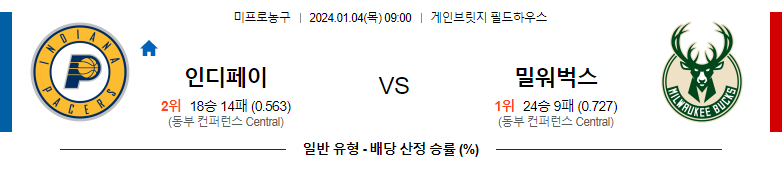 1월04일 NBA 인디애나 밀워키 해외농구분석 스포츠분석