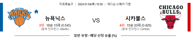 1월04일 NBA 뉴욕 시카고 해외농구분석 스포츠분석