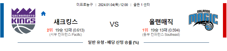 1월04일 NBA 새크라맨토 올랜도 해외농구분석 스포츠분석