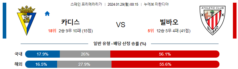 1월29일 프리메라리가 카디스 빌바오 해외축구분석 스포츠분석