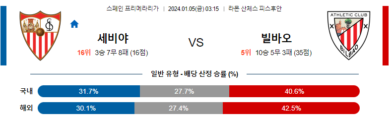 1월05일 프리메라라리가 세비야 빌바오 해외축구분석 스포츠분석