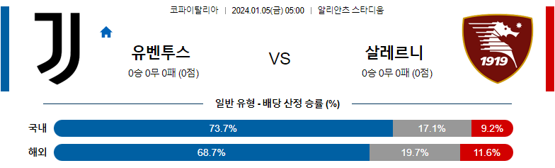 1월05일 코파이탈리아 유벤투스 살레르니타나 해외축구분석 스포츠분석