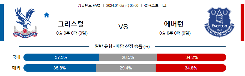 1월05일 잉글랜드 FA컵 크리스탈팰리스 에버튼 해외축구분석 스포츠분석