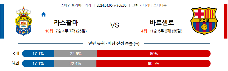 1월05일 프리메라리가 라스팔마스 바르셀로나 해외축구분석 스포츠분석