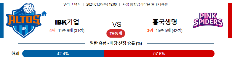 1월04일 V-리그 IBK기업은행 흥국생명 국내여자배구분석 스포츠분석