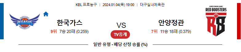 1월04일 KBL 대구가스공사 안양정관장 국내농구분석 스포츠분석