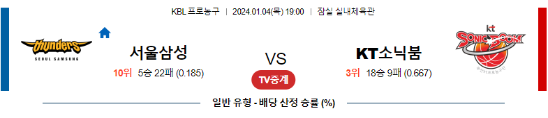 1월04일 KBL 서울삼성 수원KT 국내농구분석 스포츠분석