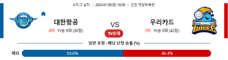 1월05일 V-리그 대한항공 우리카드 국내남자배구분석 스포츠분석