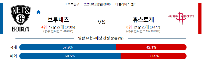 1월28일 NBA 브루클린 휴스턴 해외농구분석 스포츠분석