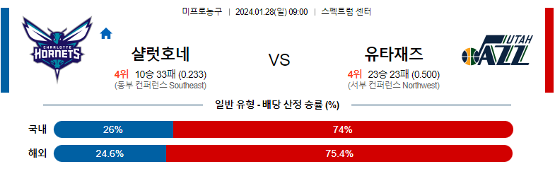 1월28일 NBA 샬럿 유타 해외농구분석 스포츠분석