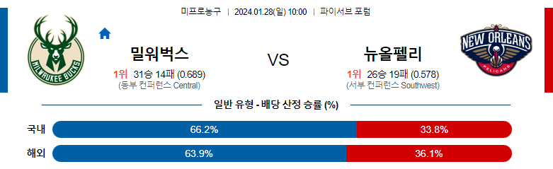 1월28일 NBA 밀워키 뉴올리언스 해외농구분석 스포츠분석