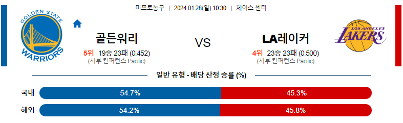 1월28일 NBA 골든스테이트 LA레이커스 해외농구분석 스포츠분석