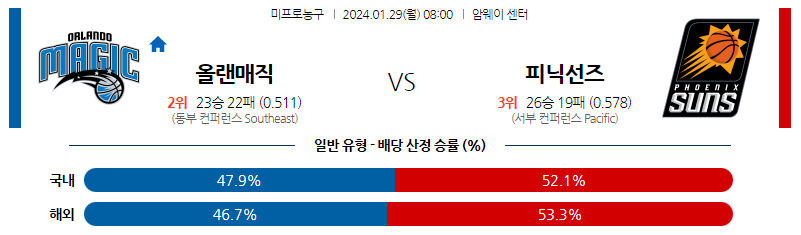 1월29일 NBA 올랜도 피닉스 해외농구분석 스포츠분석