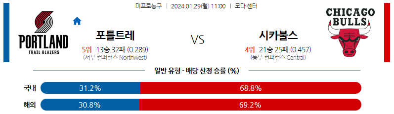 1월29일 NBA 포틀랜드 시카고 해외농구분석 스포츠분석