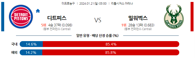 1월21일 NBA 디트로이트 밀워키 해외농구분석 스포츠분석